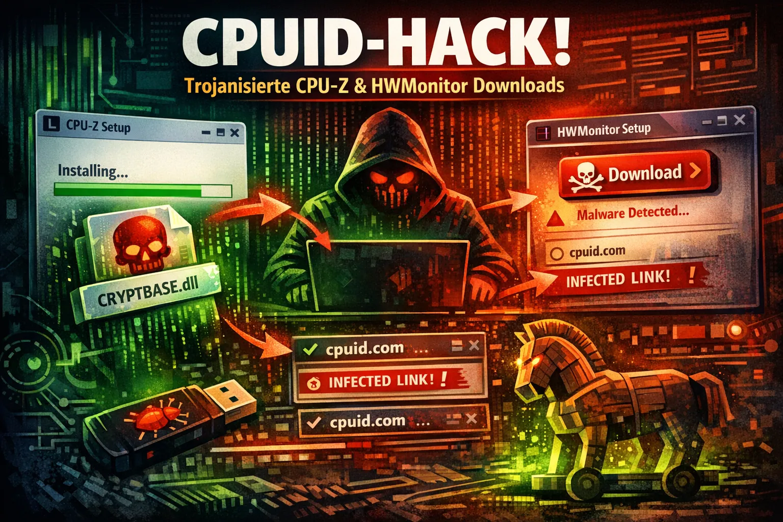Schematische Darstellung eines CPUID-Download-Hacks mit manipulierten Installer-Links für CPU-Z und HWMonitor
